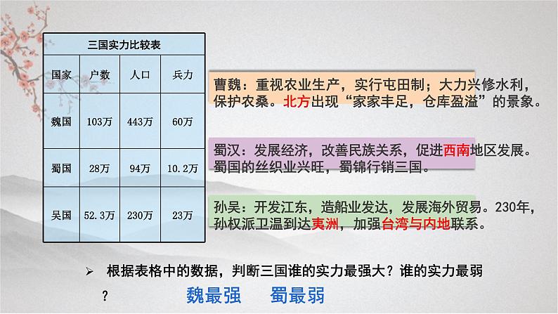 2022-2023学年统编版（2019）高中历史必修中外历史纲要上册第5课 三国两晋南北朝的政权更迭与民族交融 课件第5页