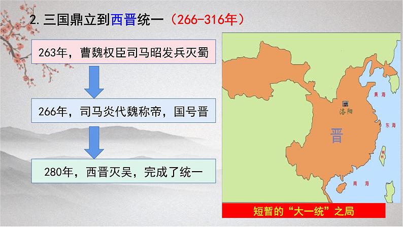 2022-2023学年统编版（2019）高中历史必修中外历史纲要上册第5课 三国两晋南北朝的政权更迭与民族交融 课件第6页