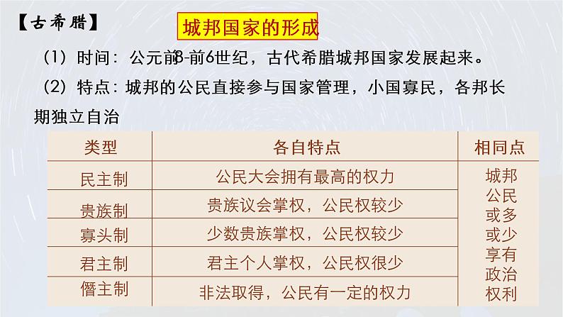 2022-2023学年高中历史统编版（2019）选择性必修一第2课 西方国家古代和近代政治制度的演变 课件03