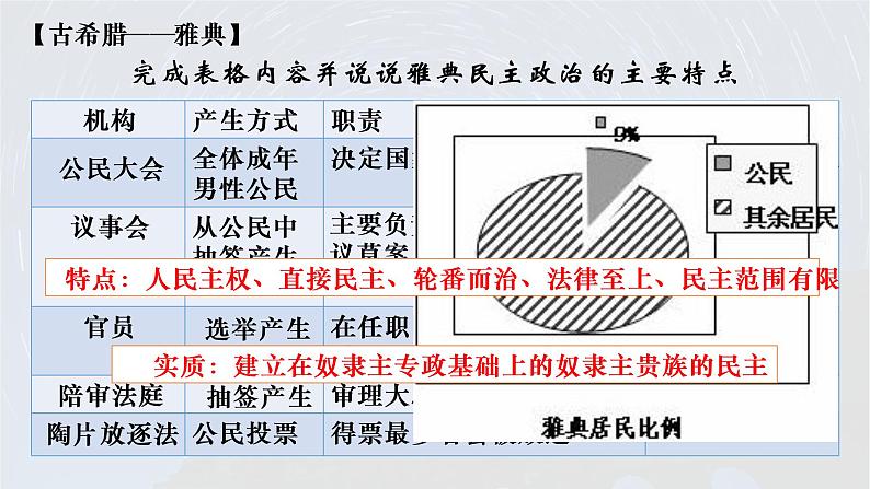 2022-2023学年高中历史统编版（2019）选择性必修一第2课 西方国家古代和近代政治制度的演变 课件06