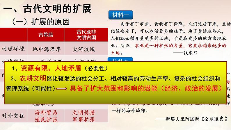 2021-2022学年高中历史统编版（2019）必修中外历史纲要下册第2课 古代世界的帝国与文明的交流 课件第7页