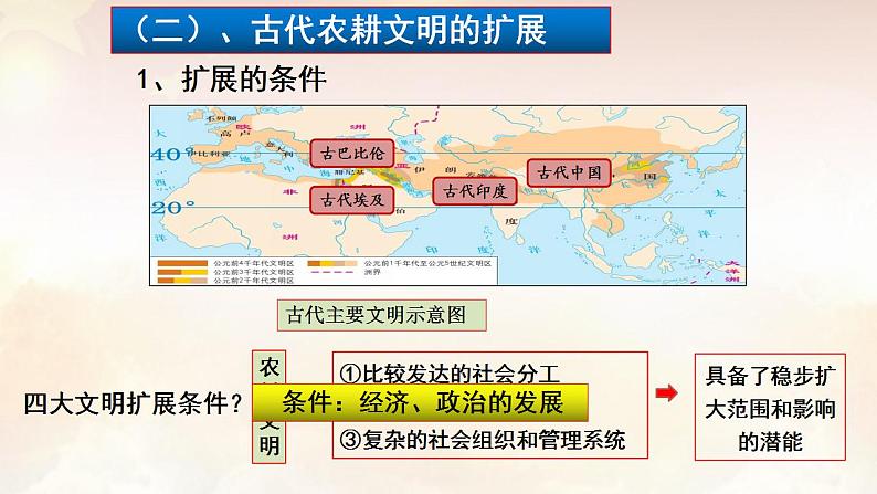 2021-2022学年高中历史统编版（2019）必修中外历史纲要下册第2课 古代世界的帝国与文明的交流 课件第8页