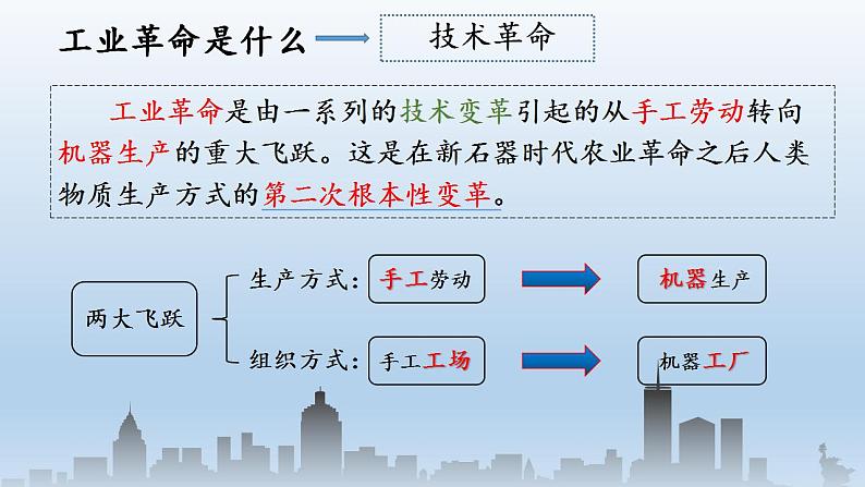 2021-2022学年高中历史统编版（2019）必修中外历史纲要下册第10课  影响世界的工业革命 课件第6页