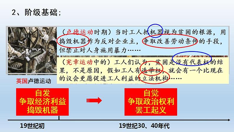 2021-2022学年高中历史统编版（2019）必修中外历史纲要下册第11课  马克思主义的诞生与传播 课件06