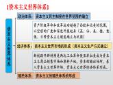 2021-2022学年高中历史统编版（2019）必修中外历史纲要下册第12课  资本主义世界殖民体系的形成 课件
