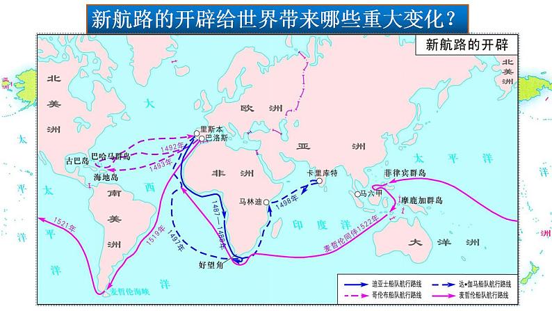 2021-2022学年高中历史统编版（2019）必修中外历史纲要下册第7课 全球联系的初步建立与世界格局的演变 课件01