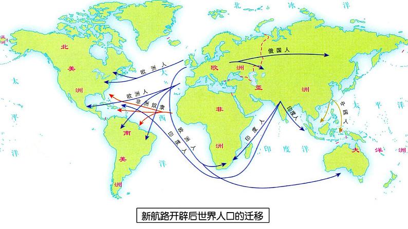 2021-2022学年高中历史统编版（2019）必修中外历史纲要下册第7课 全球联系的初步建立与世界格局的演变 课件06