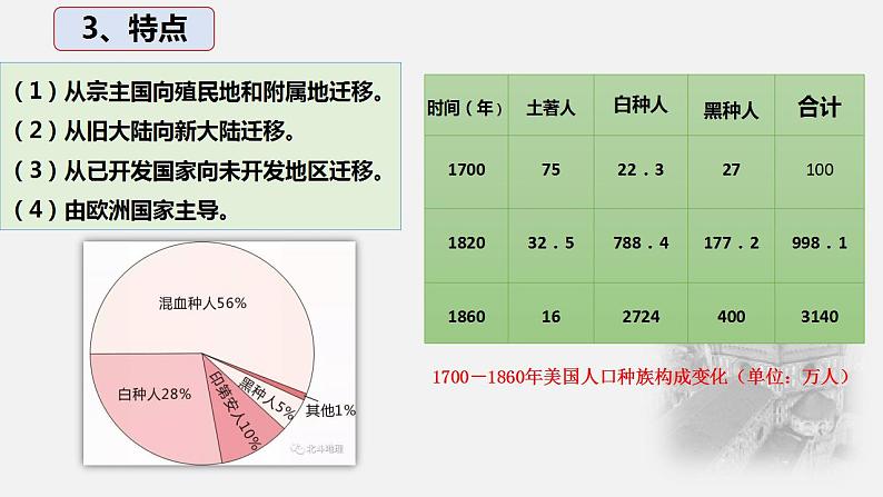 2021-2022学年高中历史统编版（2019）必修中外历史纲要下册第7课 全球联系的初步建立与世界格局的演变 课件08