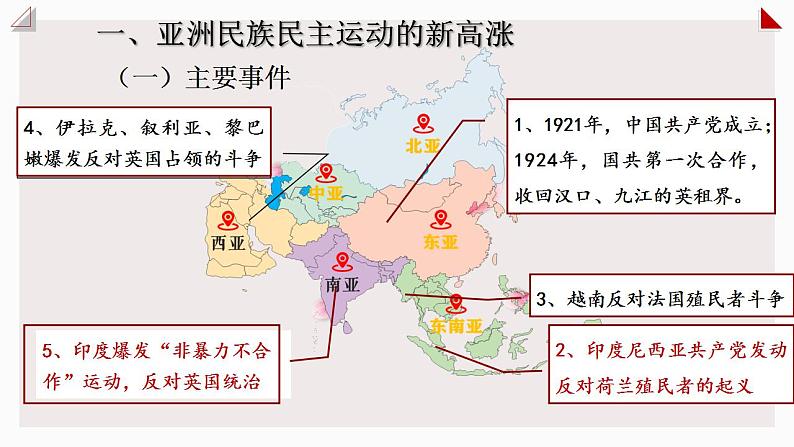 第16课  亚非拉民族民主运动的高涨 课件--2021-2022学年高中历史统编版（2019）必修中外历史纲要下册第6页