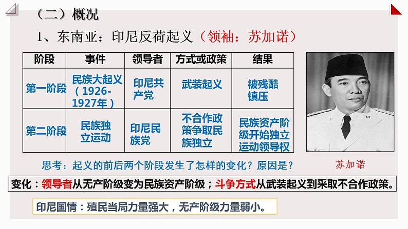 第16课  亚非拉民族民主运动的高涨 课件--2021-2022学年高中历史统编版（2019）必修中外历史纲要下册第7页