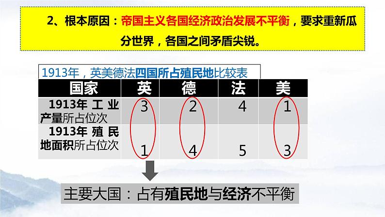 第14课  第一次世界大战与战后国际秩序 课件--2021-2022学年高中历史统编版（2019）必修中外历史纲要下册第6页