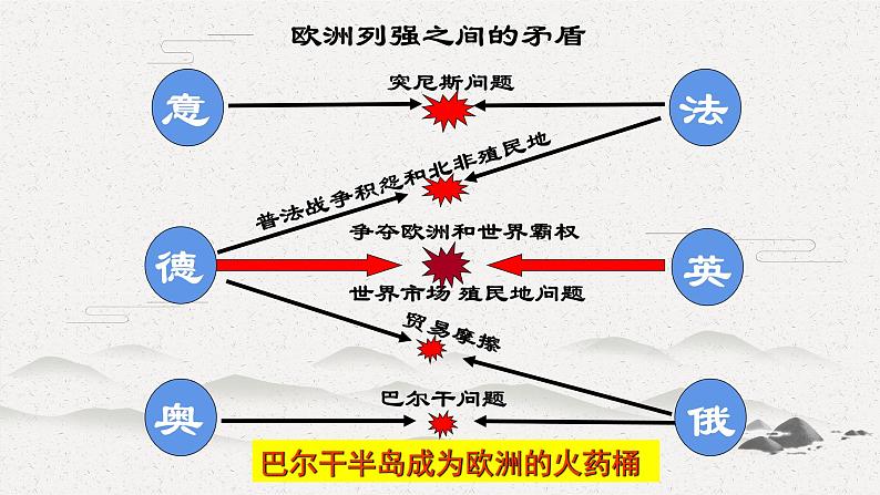 第14课  第一次世界大战与战后国际秩序 课件--2021-2022学年高中历史统编版（2019）必修中外历史纲要下册第8页