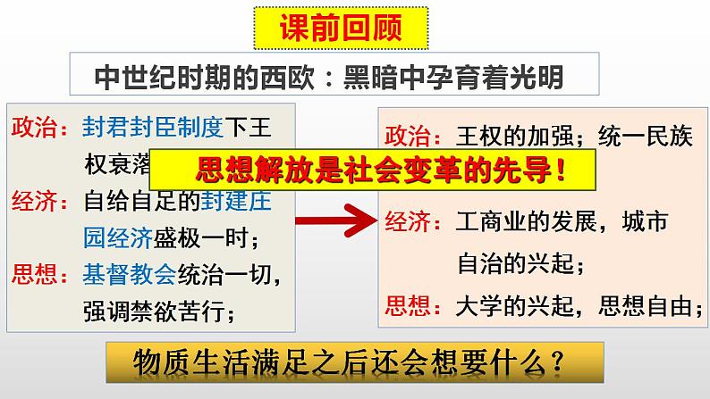 2021-2022学年高中历史统编版（2019）必修中外历史纲要下册第8课 欧洲的思想解放运动 课件第2页