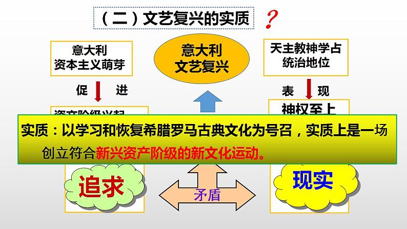 2021-2022学年高中历史统编版（2019）必修中外历史纲要下册第8课 欧洲的思想解放运动 课件第7页