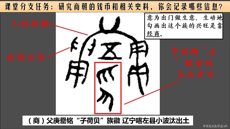 2021-2022学年高中历史统编版（2019）选择性必修二第7课 古代的商业贸易 课件07