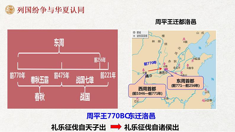 2022-2023学年高中历史统编版（2019）必修中外历史纲要上册第2课《诸侯纷争与变法运动》课件第4页