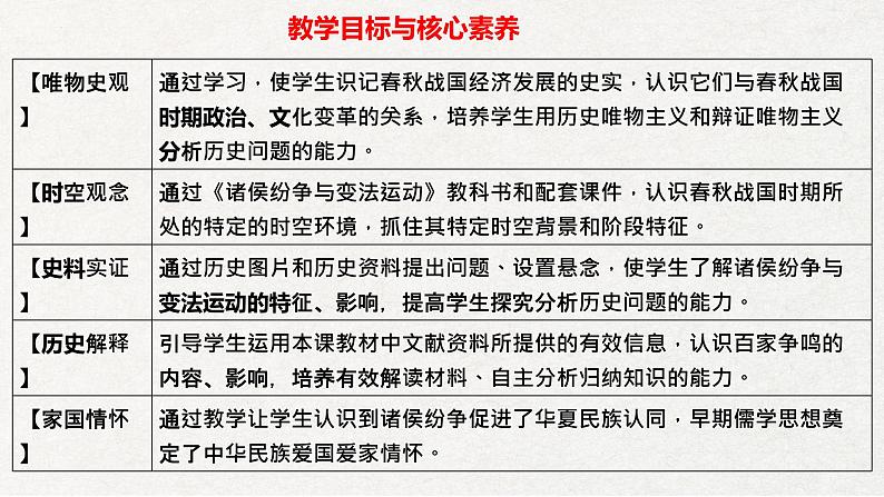 2022-2023学年高中历史统编版（2019）必修中外历史纲要上册第2课 诸侯纷争与变法运动 课件第4页