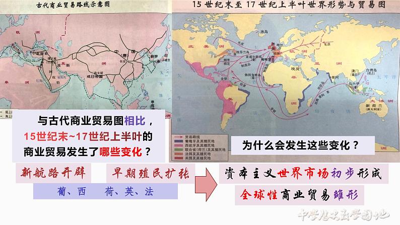 2021-2022学年高中历史统编版（2019）选择性必修二第8课 世界市场与商业贸易 课件05