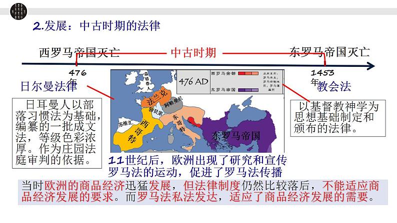 2022-2023学年高中历史统编版（2019）选择性必修一第9课 近代西方的法律与教化 课件07