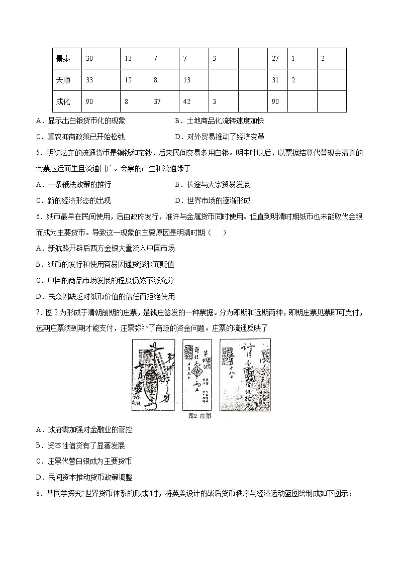 第5单元 货币与赋税制度（基础过关卷）-【单元过关卷】高二历史同步单元测试卷（选择性必修1）02
