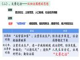 2022-2023学年高中历史统编版（2019）必修中外历史纲要上册第4课 西汉与东汉——统一多民族封建国家的巩固 课件