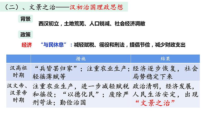 2022-2023学年高中历史统编版（2019）必修中外历史纲要上册第4课 西汉与东汉——统一多民族封建国家的巩固 课件第4页