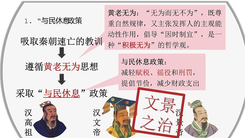 2022-2023学年高中历史统编版（2019）必修中外历史纲要上册第4课 西汉与东汉——统一多民族封建国家的巩固 课件第5页