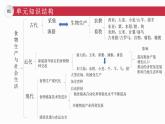 2021-2022学年高中历史统编版（2019）选择性必修二第一单元 食物生产与社会生活 复习课件