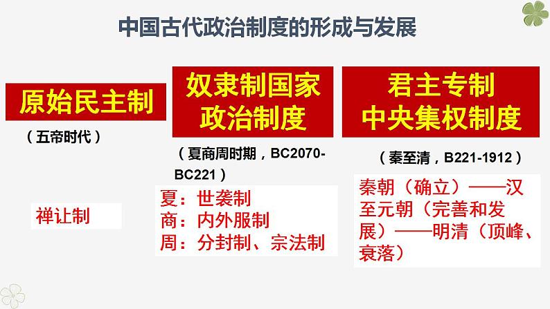 2022-2023学年高中历史统编版（2019）选择性必修一第1课 中国古代政治制度的形成与发展 课件02