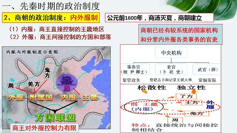 2022-2023学年高中历史统编版（2019）选择性必修一第1课 中国古代政治制度的形成与发展 课件05