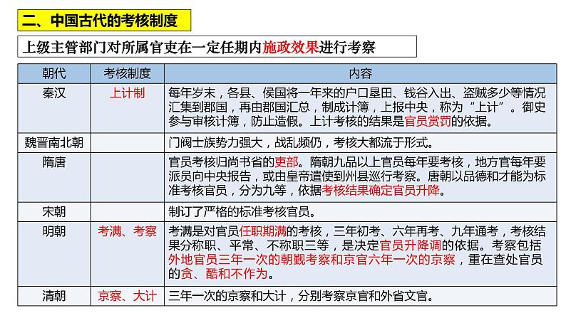 2022-2023学年高中历史统编版（2019）选择性必修一第二单元 官员的选拔与管理复习课件第8页