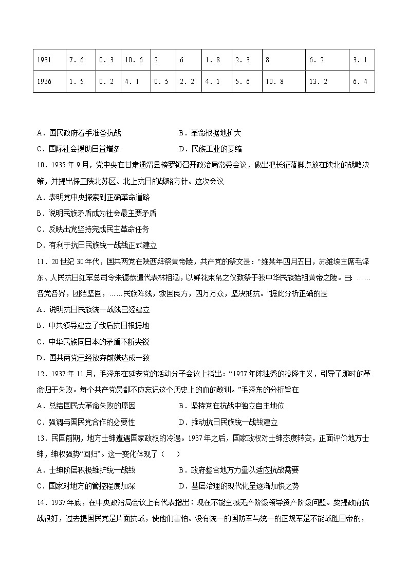 第23课从局部抗战到全面抗战-2022-2023学年高一中外历史纲要上册课后培优练（统编版）第3页