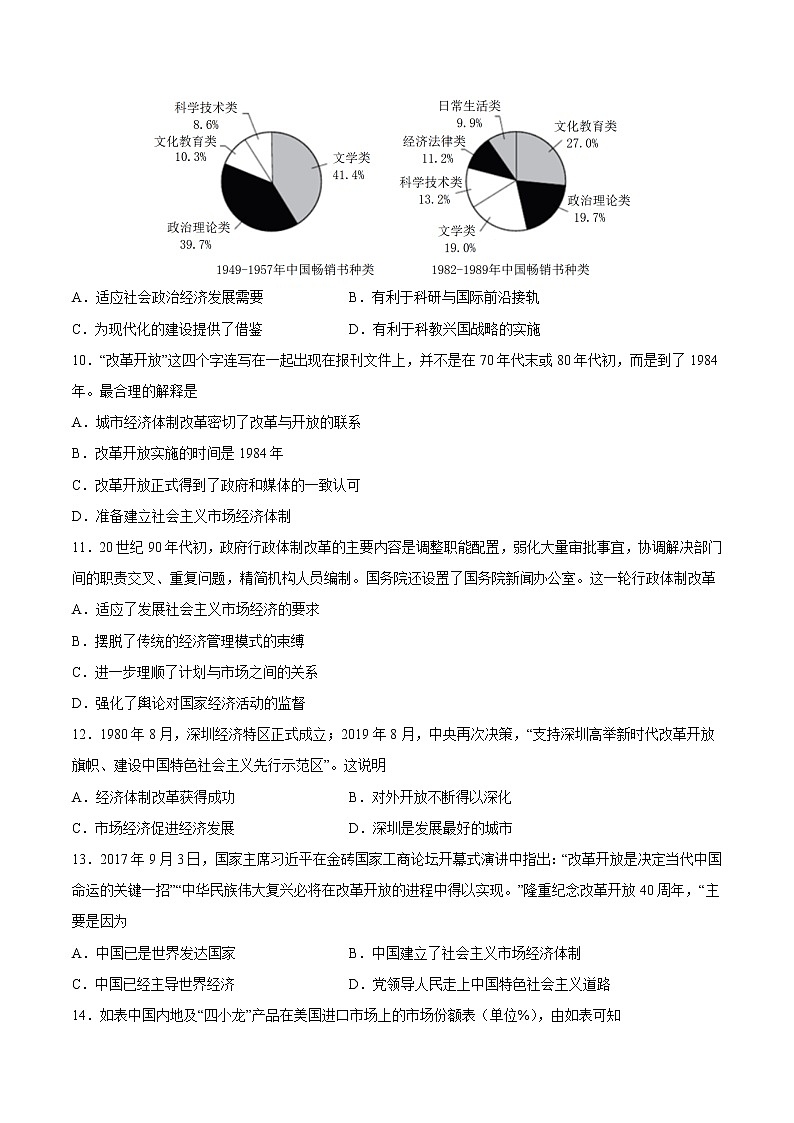 第28课中国特色社会主义道路的开辟与发展-2022-2023学年高一中外历史纲要上册课后培优练（统编版）第3页