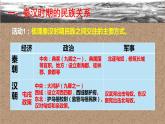 2022-2023学年统编版（2019）高中历史选择性必修1第11课 中国古代的民族关系与对外交往 课件