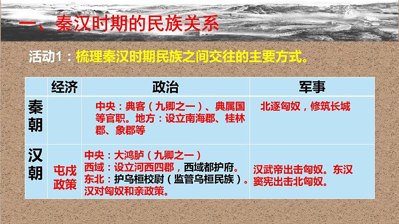 2022-2023学年统编版（2019）高中历史选择性必修1第11课 中国古代的民族关系与对外交往 课件02