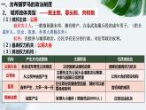 2022-2023学年统编版（2019）高中历史选择性必修1第2课 西方国家古代和近代政治制度的演变 课件