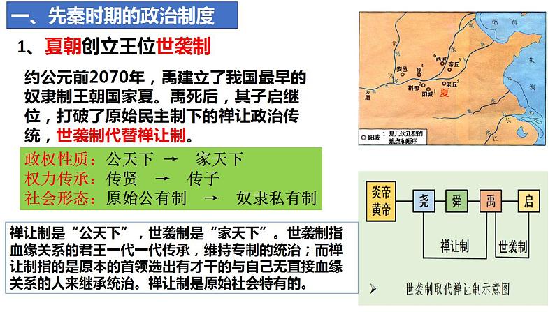 2022-2023学年统编版（2019）高中历史选择性必修1第1课 中国古代政治制度的形成与发展 课件04