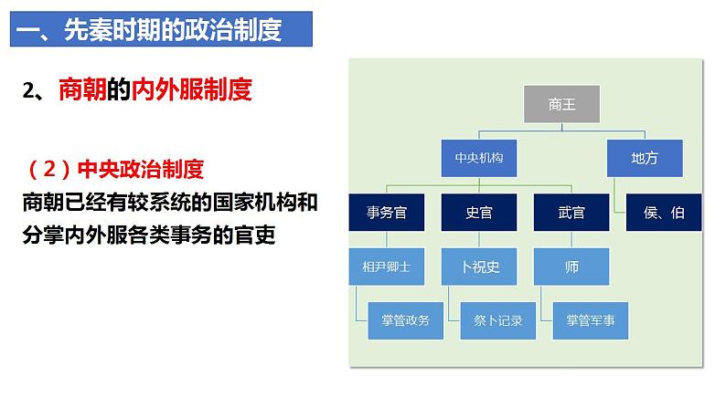 2022-2023学年统编版（2019）高中历史选择性必修1第1课 中国古代政治制度的形成与发展 课件08