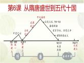 部编版高中历史必修《中外历史纲要》上册第6课从隋唐盛世到五代十国教学课件
