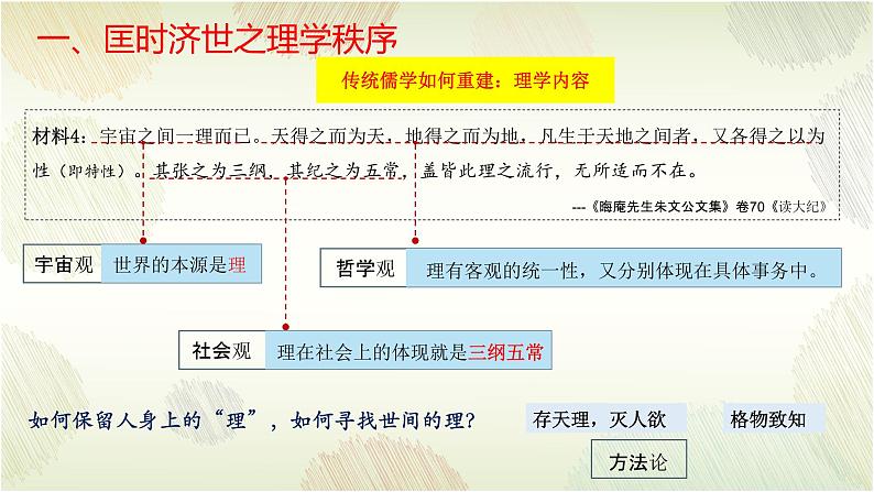 部编版高中历史必修《中外历史纲要》上册第12课辽宋夏金元的文化教学课件06