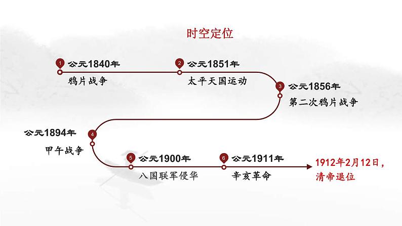 部编版高中历史必修《中外历史纲要》上册第16课两次鸦片战争课件04