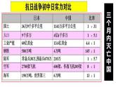 部编版高中历史必修《中外历史纲要》上册第24课全民族浴血奋战与抗日战争的胜利课件