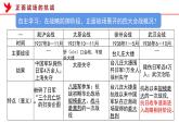 部编版高中历史必修《中外历史纲要》上册第24课全民族浴血奋战与抗日战争的胜利课件