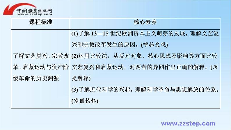 高中历史统编版必修下册课件：第四单元　第8课 欧洲的思想解放运动第3页