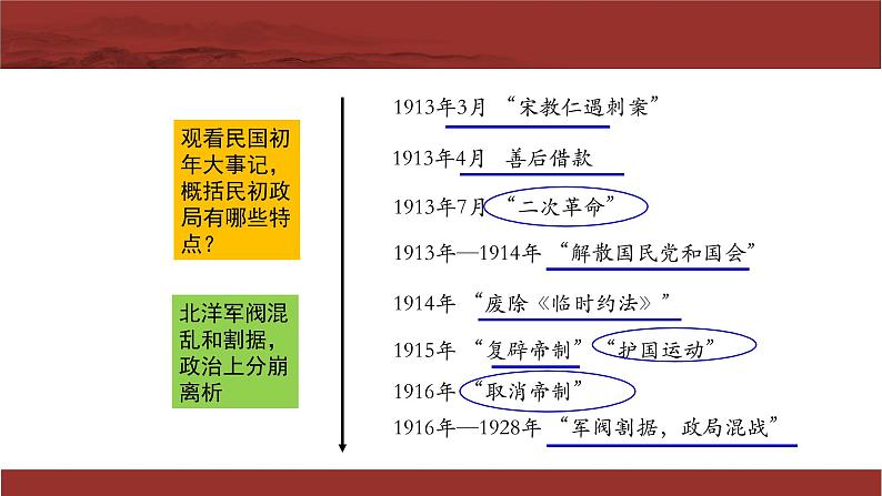 2022-2023学年高中历史统编版（2019）选择性必修一第3课 中国近代至当代政治制度的演变 课件07