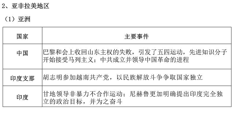 2021-2022学年高中历史统编版（2019）选择性必修三第13课  现代战争与不同文化的碰撞和交流 课件第6页