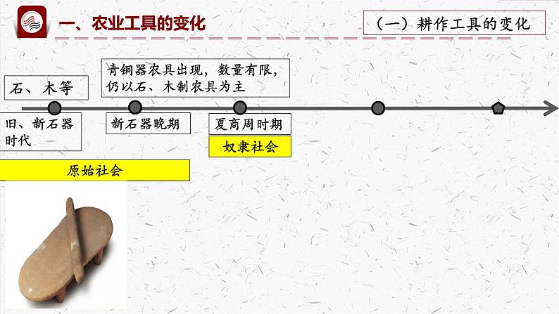 2021-2022学年高中历史统编版（2019）选择性必修二第4课  古代的生产工具与劳作 课件03