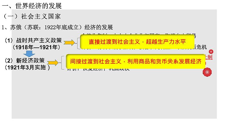 2022-2023学年高中历史统编版2019选择性必修2第9课  20世纪以来人类的经济与生活 课件第4页