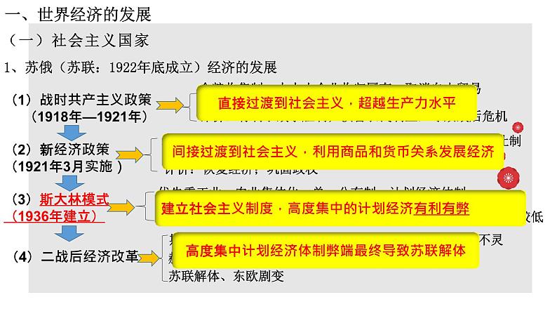 2022-2023学年高中历史统编版2019选择性必修2第9课  20世纪以来人类的经济与生活 课件第6页