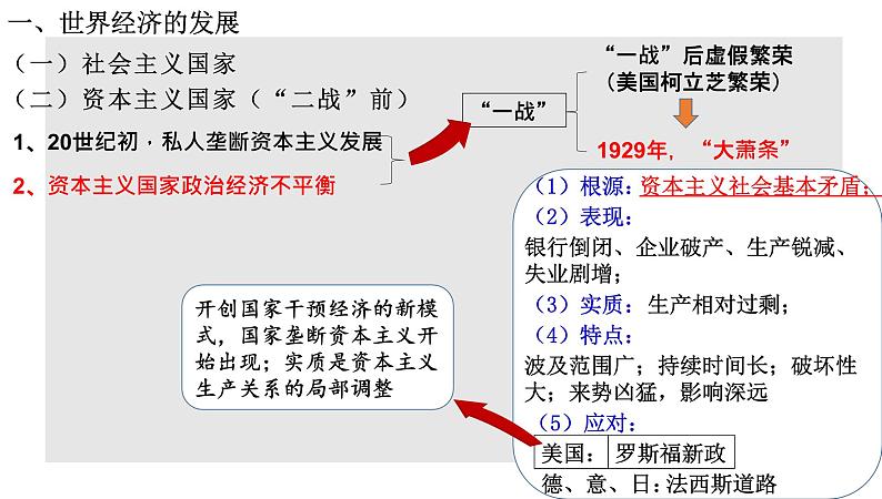 2022-2023学年高中历史统编版2019选择性必修2第9课  20世纪以来人类的经济与生活 课件第8页